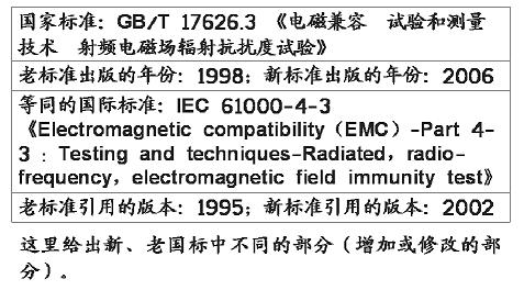 ������Ͽ�ȵȼ�