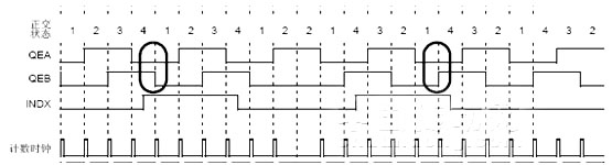 �����ı�Ƶ��λ��ϵͼ 