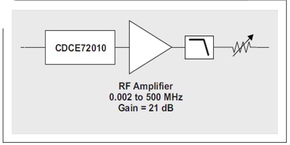 低通滤波器前面添加RF放大器来降低转换速率
