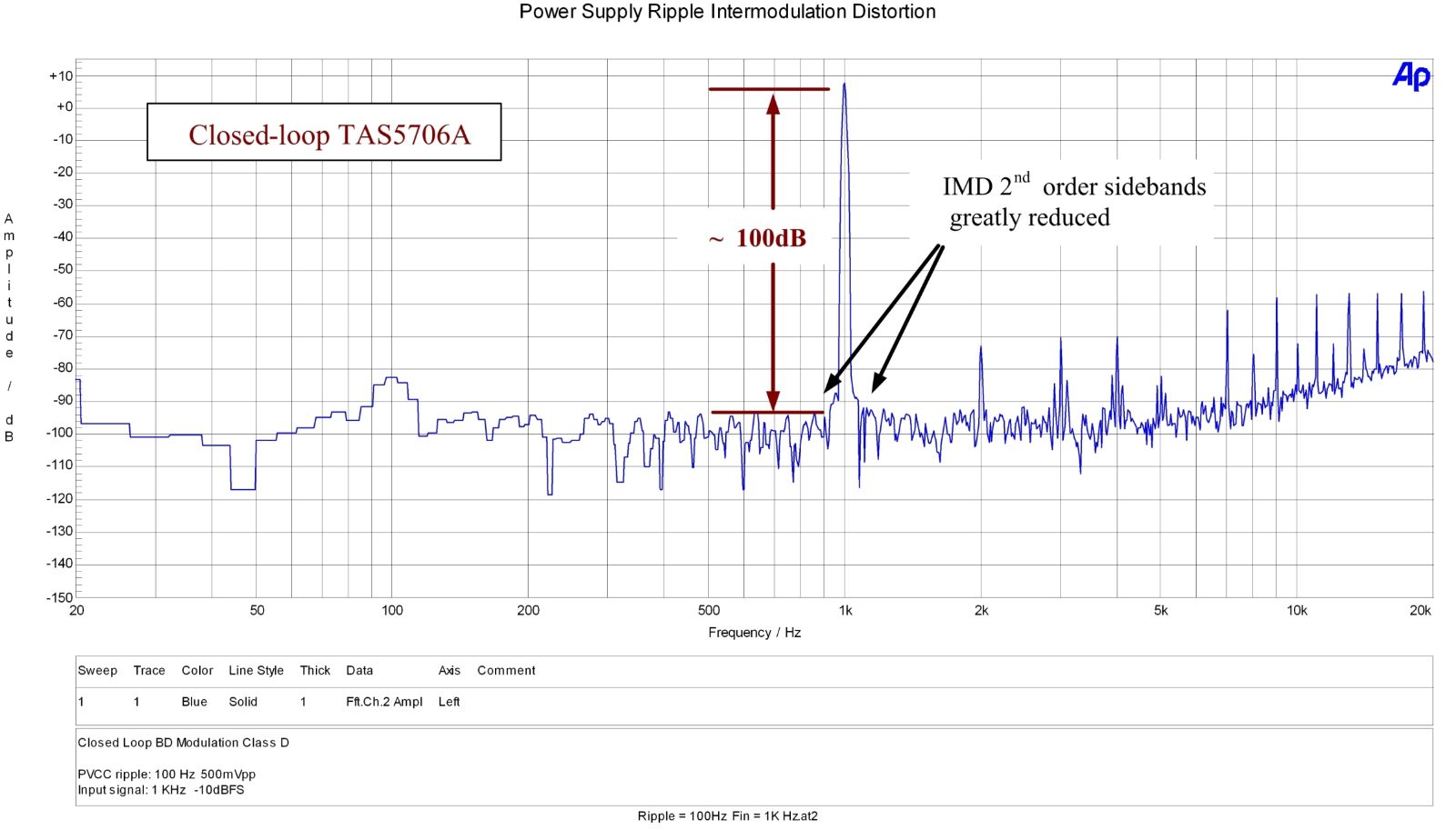 TAS5706 ջ·ͼ