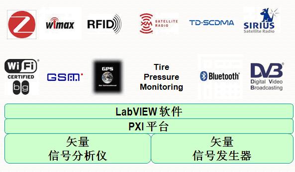 LabVIEWPXIߵƽ̨